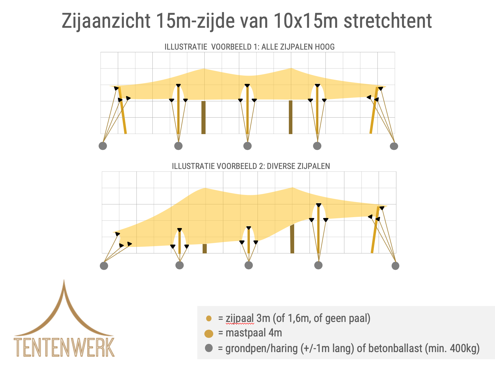 Tentenwerk stretchtent illustratie 10x15m